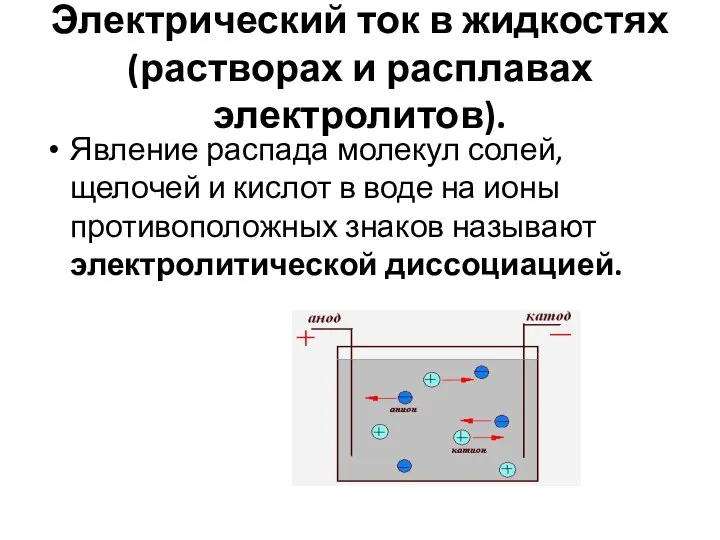 Электрический ток в жидкостях(растворах и расплавах электролитов). Явление распада молекул солей, щелочей