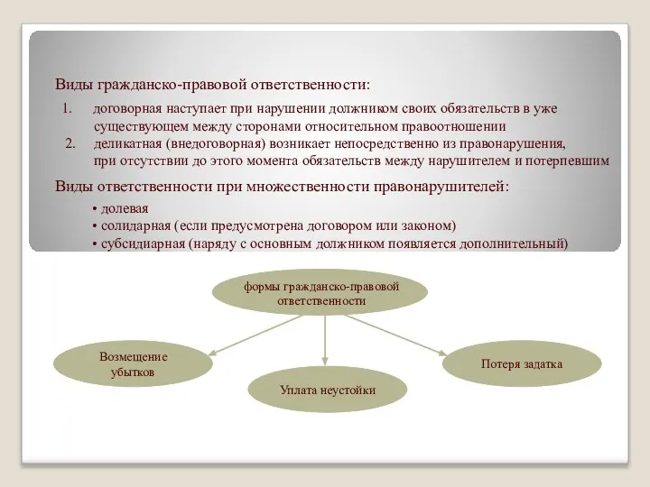 Виды гражданско-правовой ответственности: договорная наступает при нарушении должником своих обязательств в уже