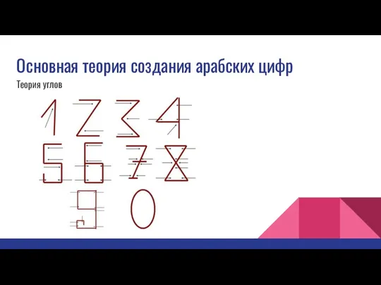 Основная теория создания арабских цифр Теория углов