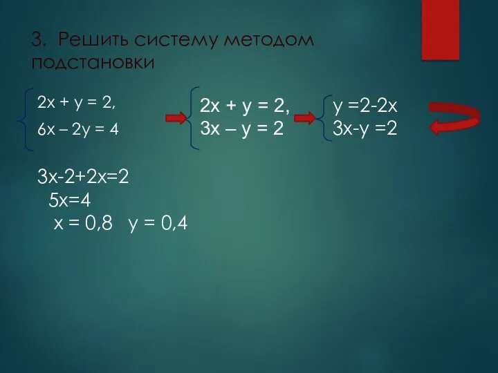 3. Решить систему методом подстановки 2x + y = 2, 6x –