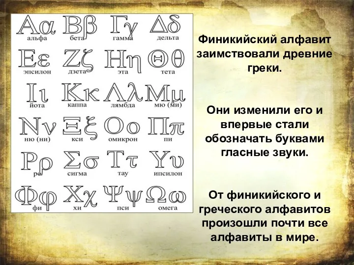 Финикийский алфавит заимствовали древние греки. Они изменили его и впервые стали обозначать