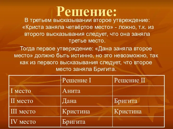 Решение: В третьем высказывании второе утвреждение: «Криста заняла четвёртое место» - ложно,