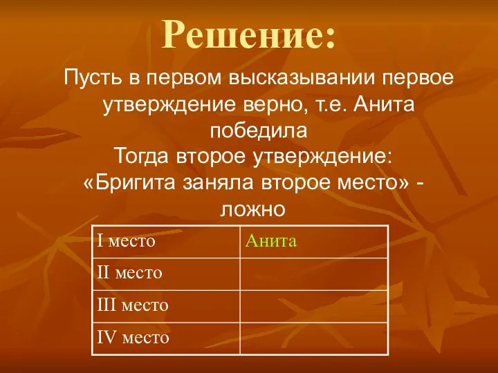 Решение: Пусть в первом высказывании первое утверждение верно, т.е. Анита победила Тогда