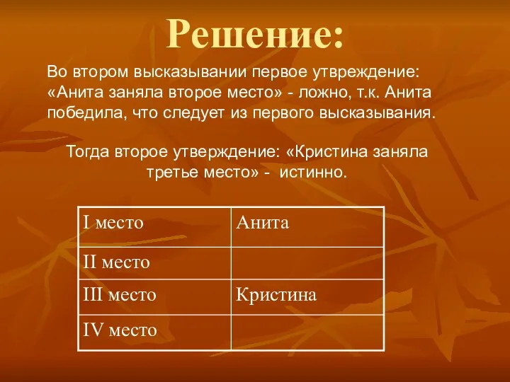 Решение: Во втором высказывании первое утвреждение: «Анита заняла второе место» - ложно,