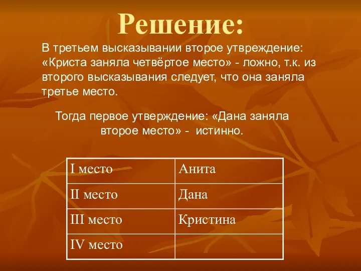 Решение: В третьем высказывании второе утвреждение: «Криста заняла четвёртое место» - ложно,