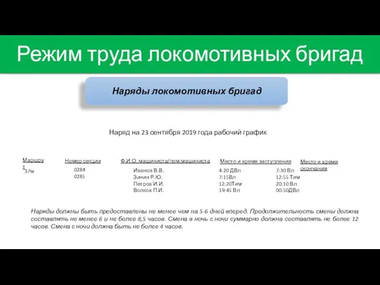 Режим труда локомотивных бригад Наряды локомотивных бригад Наряд на 23 сентября 2019