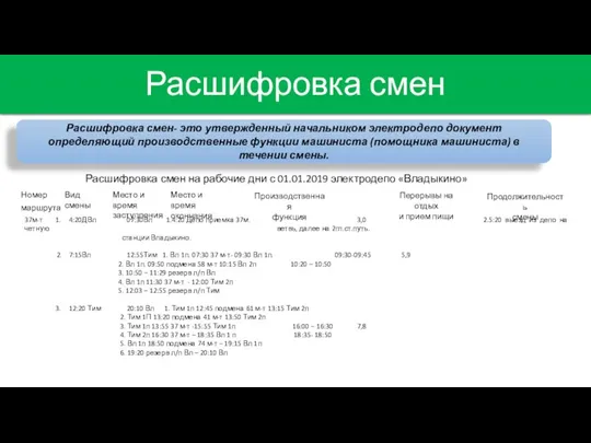 Расшифровка смен Расшифровка смен- это утвержденный начальником электродепо документ определяющий производственные функции