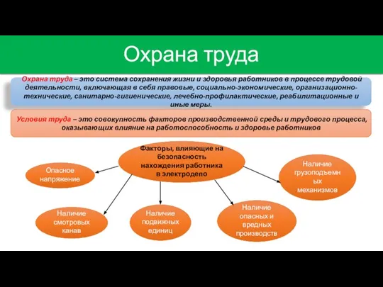 Охрана труда Охрана труда – это система сохранения жизни и здоровья работников