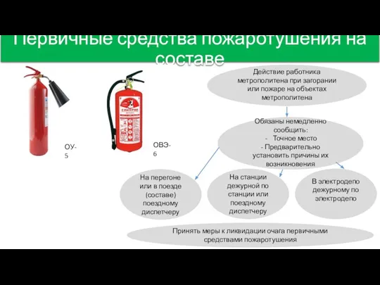 Первичные средства пожаротушения на составе ОУ-5 ОВЭ-6 Действие работника метрополитена при загорании