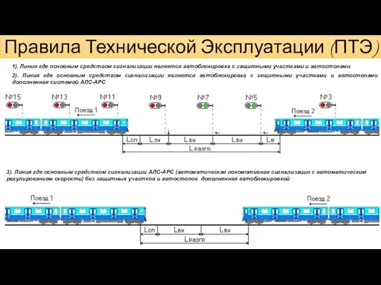 1). Линия где основным средством сигнализации является автоблокировка с защитными участками и