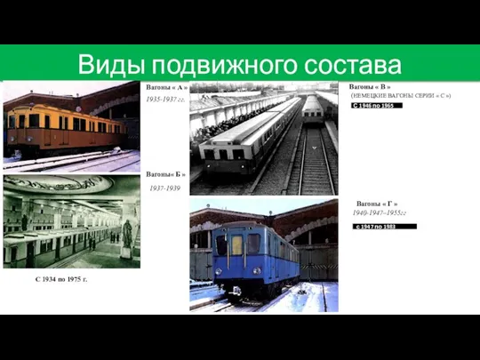 Виды подвижного состава Вагоны « А » 1935-1937 гг. Вагоны« Б »