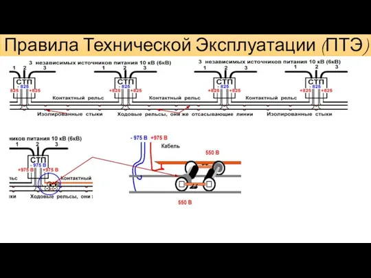 Правила Технической Эксплуатации (ПТЭ)