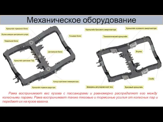 Механическое оборудование Рама воспринимает вес кузова с пассажирами и равномерно распределяет его