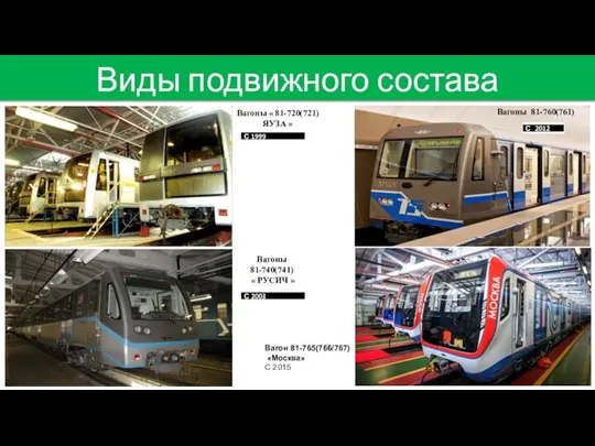 Вагоны « 81-720(721) ЯУЗА » Вагоны 81-740(741) « РУСИЧ » Вагоны 81-760(761)