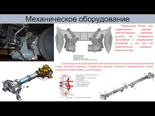 Механическое оборудование Тормозные блоки при торможении вагона обеспечивают передачу усилий от тормозных