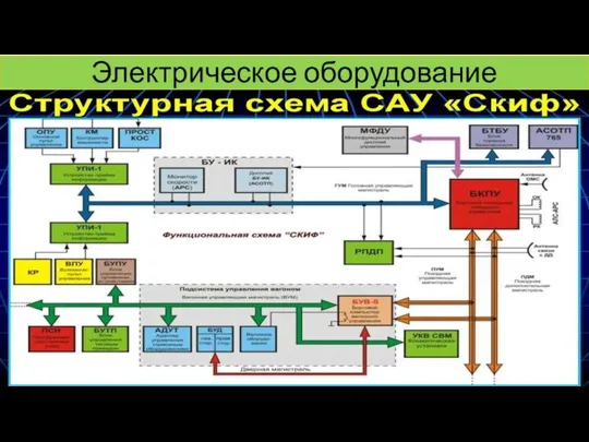 Электрическое оборудование