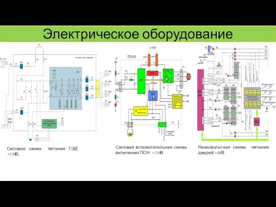 Электрическое оборудование Силовая схема питания ТЭД +750В. Силовая вспомогательная схема включения ПСН