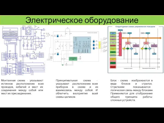 Электрическое оборудование Монтажная схема - указывают истинное расположение всех проводов, кабелей и