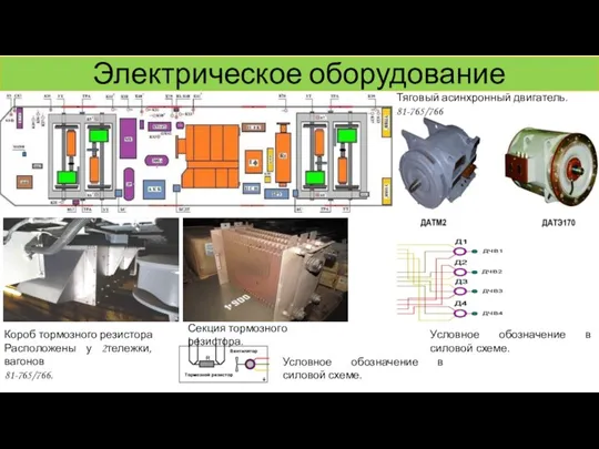 Электрическое оборудование Короб тормозного резистора Расположены у 2тележки, вагонов 81-765/766. Секция тормозного