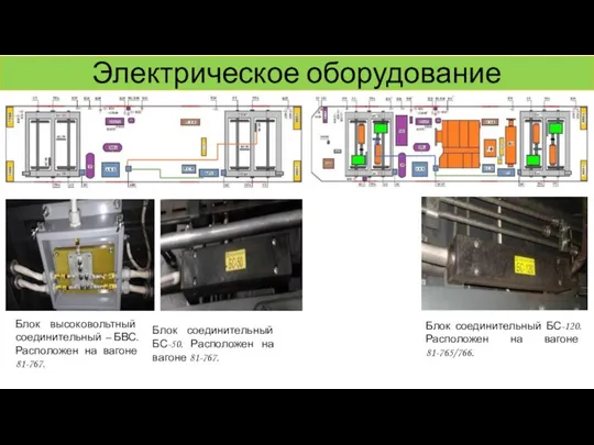 Электрическое оборудование Блок высоковольтный соединительный – БВС. Расположен на вагоне 81-767. Блок