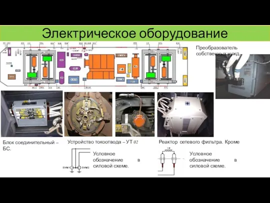 Электрическое оборудование Блок соединительный – БС. Устройство токоотвода – УТ 02 Реактор