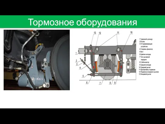 Тормозное оборудования