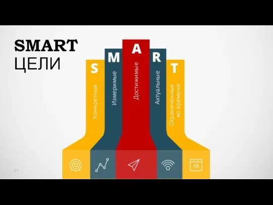 SMART ЦЕЛИ