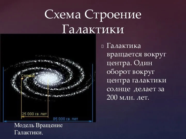 Схема Строение Галактики Галактика вращается вокруг центра. Один оборот вокруг центра галактики