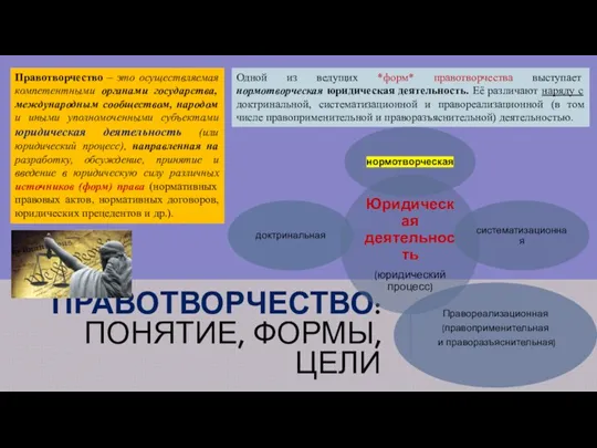 ПРАВОТВОРЧЕСТВО: ПОНЯТИЕ, ФОРМЫ, ЦЕЛИ Правотворчество – это осуществляемая компетентными органами государства, международным