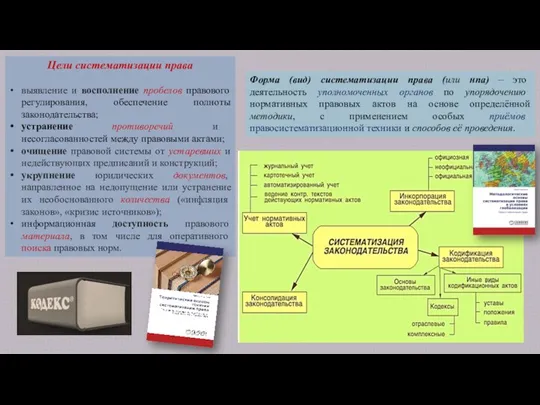 Цели систематизации права выявление и восполнение пробелов правового регулирования, обеспечение полноты законодательства;