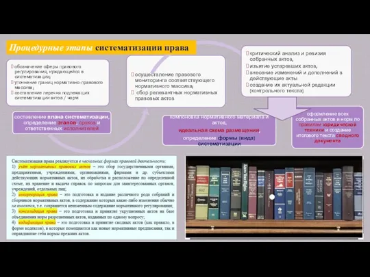 Процедурные этапы систематизации права