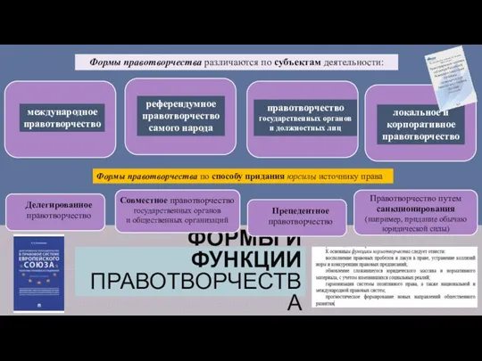 ФОРМЫ И ФУНКЦИИ ПРАВОТВОРЧЕСТВА Формы правотворчества различаются по субъектам деятельности: международное правотворчество