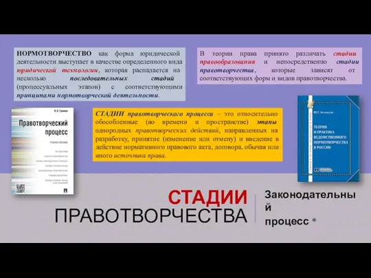 СТАДИИ ПРАВОТВОРЧЕСТВА Законодательный процесс * НОРМОТВОРЧЕСТВО как форма юридической деятельности выступает в