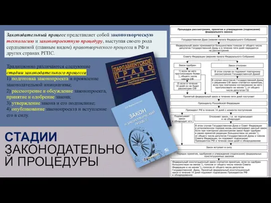 СТАДИИ ЗАКОНОДАТЕЛЬНОЙ ПРОЦЕДУРЫ Законодательный процесс представляет собой законотворческую технологию и законопроектную процедуру,