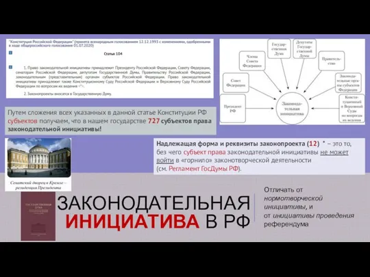 ЗАКОНОДАТЕЛЬНАЯ ИНИЦИАТИВА В РФ Отличать от нормотворческой инициативы, и от инициативы проведения