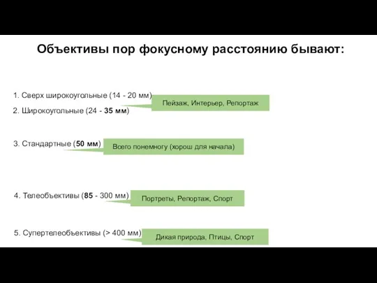 Объективы пор фокусному расстоянию бывают: 2. Широкоугольные (24 - 35 мм) 3.