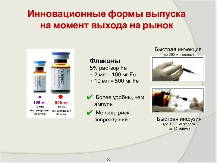 Инновационные формы выпуска на момент выхода на рынок Флаконы 5% раствор Fe