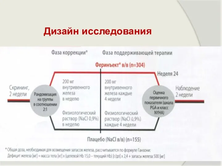 Дизайн исследования