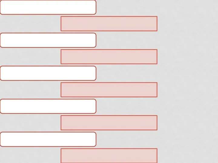 Вопрос № 1 Вопрос № 2 Вопрос № 3 Вопрос № 4 Вопрос № 5