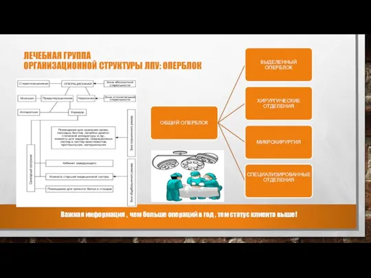 ЛЕЧЕБНАЯ ГРУППА ОРГАНИЗАЦИОННОЙ СТРУКТУРЫ ЛПУ: ОПЕРБЛОК Важная информация , чем больше операций