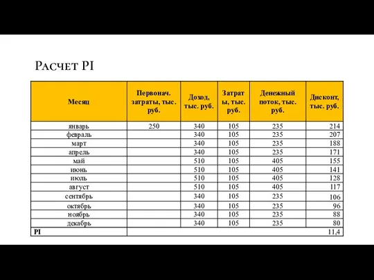 Расчет PI