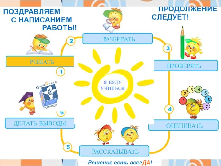 ДЕЛАТЬ ВЫВОДЫ 6 ПОЗДРАВЛЯЕМ ПРОДОЛЖЕНИЕ СЛЕДУЕТ! Я БУДУ УЧИТЬСЯ С НАПИСАНИЕМ РАБОТЫ! Решение есть всегДА!