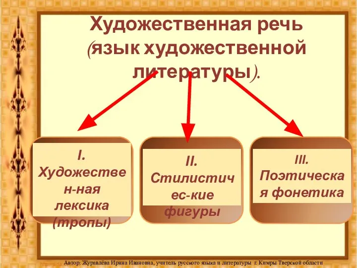 Художественная речь (язык художественной литературы). I. Художествен-ная лексика (тропы) II. Стилистичес-кие фигуры