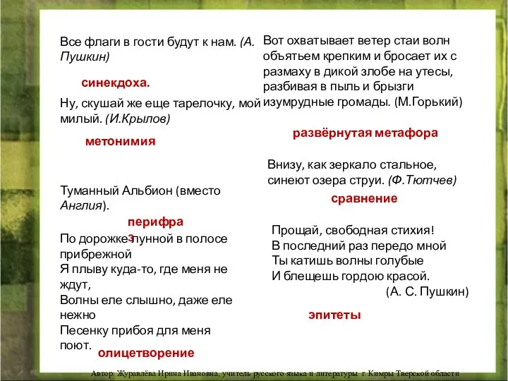 Все флаги в гости будут к нам. (А.Пушкин) синекдоха. Ну, скушай же