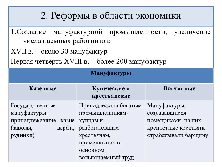 2. Реформы в области экономики 1.Создание мануфактурной промышленности, увеличение числа наемных работников: