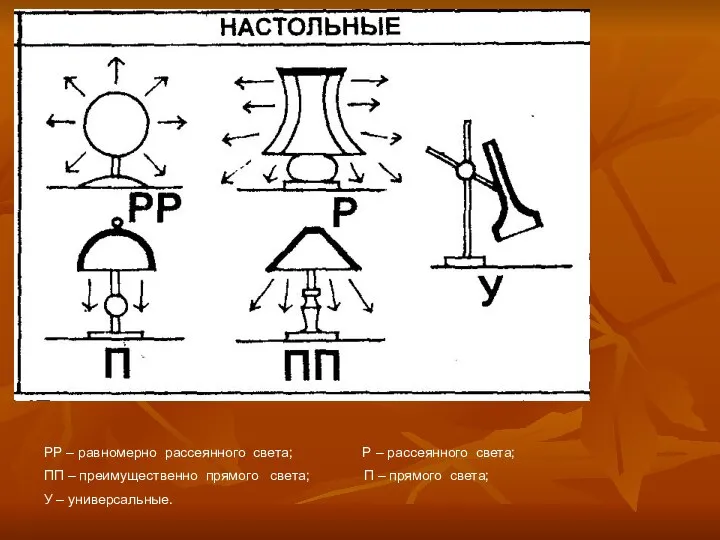 РР – равномерно рассеянного света; Р – рассеянного света; ПП – преимущественно