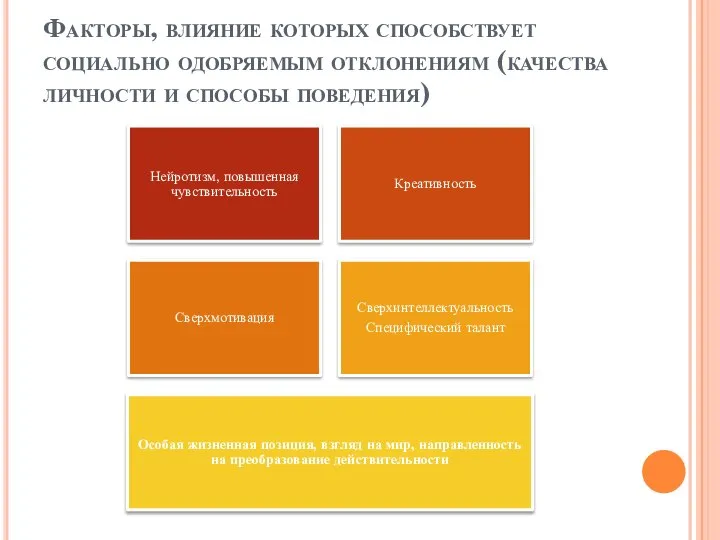 Факторы, влияние которых способствует социально одобряемым отклонениям (качества личности и способы поведения)