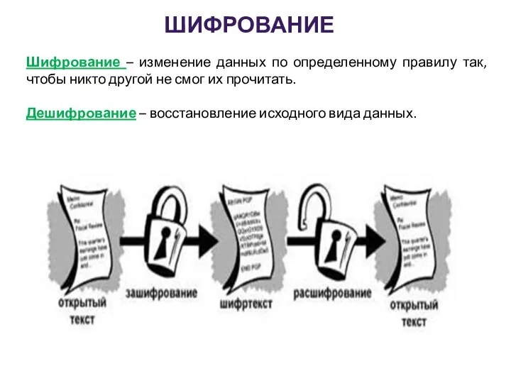 ШИФРОВАНИЕ Шифрование – изменение данных по определенному правилу так, чтобы никто другой