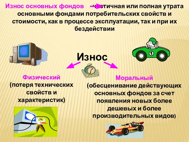 Износ основных фондов частичная или полная утрата основными фондами потребительских свойств и