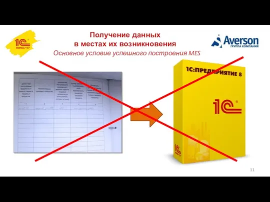 Получение данных в местах их возникновения Основное условие успешного построения MES